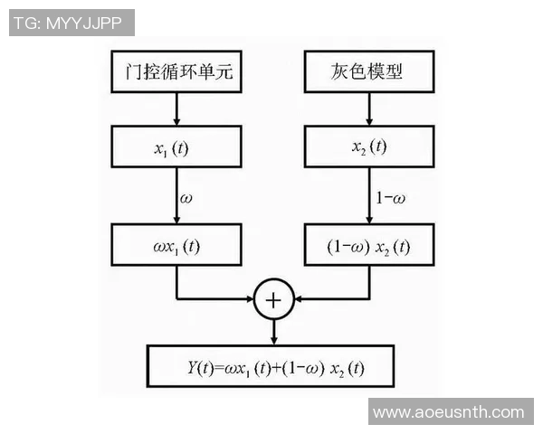 基于深度学习的体育胜负预测模型更新与优化研究